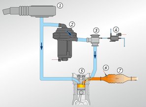 Sekundärluftsystem Schema