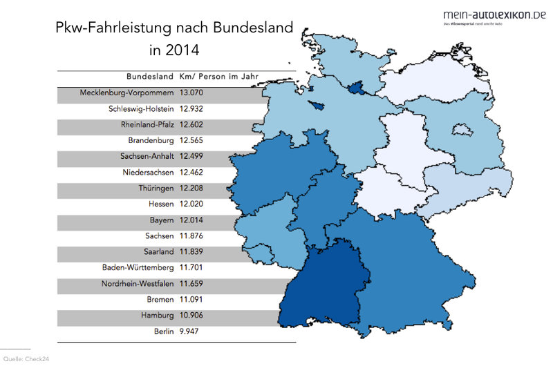 Durchschnittliche Fahrerleistung Pkw Deutschland