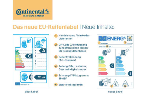 EU-Reifenlabel