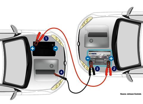 Frisch gefettet: Autobatterie vor allem im Winter richtig pflegen