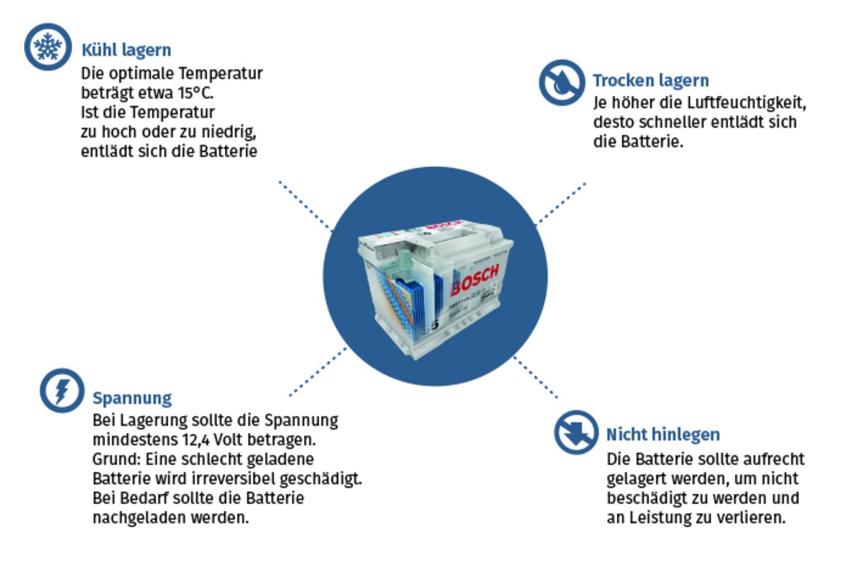 Autobatterien richtig lagern