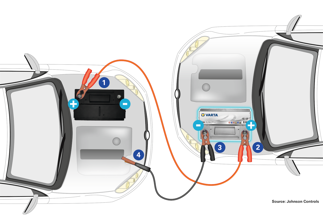 https://www.mein-autolexikon.de/fileadmin/user_upload/Inhalt/Magazin/Teaser/Batterie_Tipps_Starthilfe-Auto.png