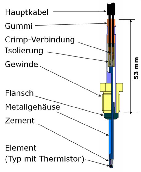 Abgastemperatursensor prüfen