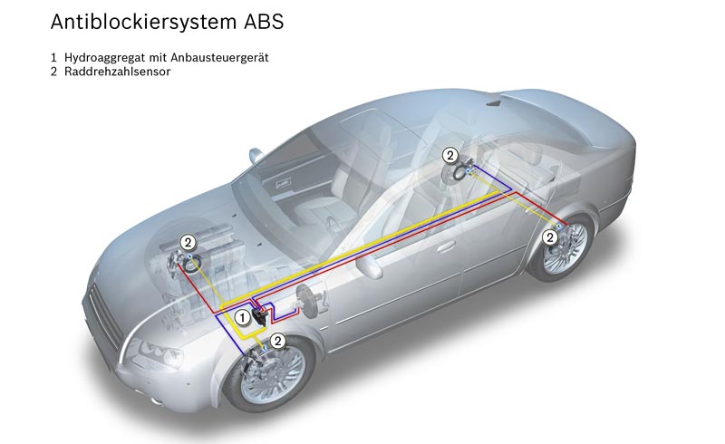 Определение ABS