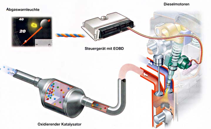 Adapter Lambdasonde Abgas von Euro4 auf Euro5