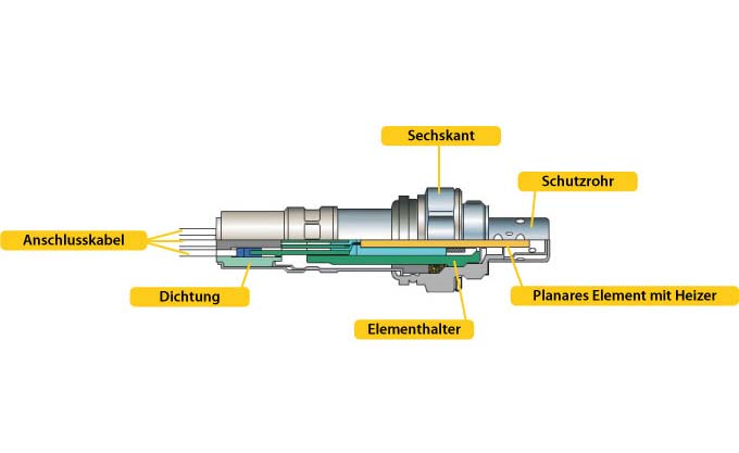 Katalysator Definition & Erklärung im Autolexikon