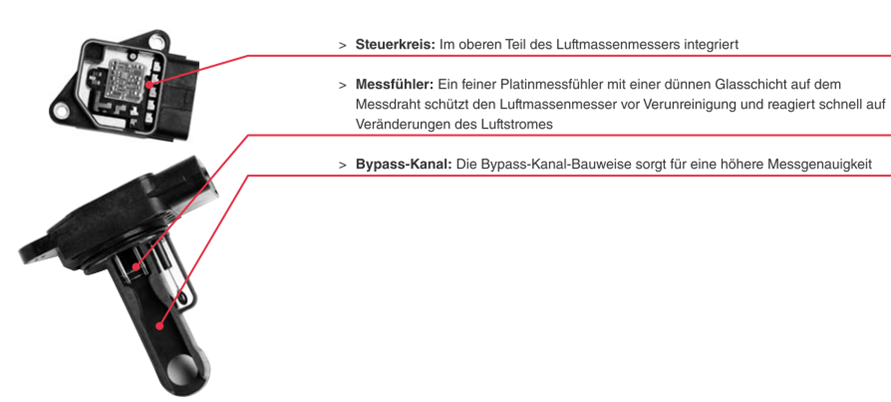 Luftmassenmesser, Aufgabe und Funktion