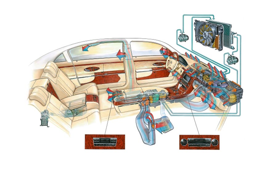 Klimaanlage im Auto - Funktion, Aufbau und Pflege
